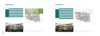 T Y P E 2
THREE BEDROOM / BUILDING C
DISCLAIMER:
All materials, dimensions and drawings are approximate. Information is subject to change without notice. Drawings are not to scale and actual
usable floor space may vary from the state floor plans. The developer reserves the right to make revisions to the floor plans. All displayed
garden and terrace areas vary according to unit locations in buildings and according to the project layout.
T Y P E 3
THREE BEDROOM / BUILDING C
DISCLAIMER:
All materials, dimensions and drawings are approximate. Information is subject to change without notice. Drawings are not to scale and actual
usable floor space may vary from the state floor plans. The developer reserves the right to make revisions to the floor plans. All displayed
garden and terrace areas vary according to unit locations in buildings and according to the project layout.
TYPE 2
SPACE NAME DIMENSIONS
LOBBY 2.88 x 1.30 m
GUEST BATHROOM 2.71 x 1.70 m
MAID'S ROOM 2.71 x 2.58 m
RECEPTION & DINING 10.49 x 4.20 m
KITCHEN 3.10 x 3.00 m
BATHROOM 01 2.71 x 1.80 m
MASTER BEDROOM 4.09 x 3.90 m
MASTER BATHROOM 2.97 x 2.00 m
MASTER DRESSING 2.00 x 1.97 m
BEDROOM 01 4.20 x 3.90 m
BEDROOM 02 4.20 x 3.90 m
AVERAGE GARDEN 186m2
GROSS AREA 188m2
TYPE 3
SPACE NAME DIMENSIONS
LOBBY 2.88 x 1.30 m
GUEST BATHROOM 2.71 x 1.20 m
MAID'S ROOM 2.71 x 2.56 m
RECEPTION 6.47 x 6.20 m
DINING ROOM 4.20 x 4.02 m
KITCHEN 3.10 x 3.00 m
BATHROOM 2.71 x 1.80 m
MASTER BEDROOM 4.09 x 3.90 m
MASTER BATHROOM 2.97 x 2.00 m
MASTER DRESSING 2.00 x 1.97 m
BEDROOM 01 4.20 x 3.90 m
BEDROOM 02 4.20 x 3.90 m
AVERAGE TERRACE 19m2
GROSS AREA 204m2
A P A R T M E N T S 0 7 : 0 0 6 4 6 5
 
