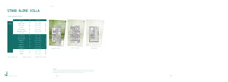 STAND ALONE VILLA C
DISCLAIMER:
All materials, dimensions and drawings are approximate. Information is subject to change without notice. Drawings are not to scale and actual
usable floor space may vary from the state floor plans. The developer reserves the right to make revisions to the floor plans. All displayed
garden and terrace areas vary according to unit locations in buildings and according to the project layout.
T Y P E C
TYPE C
SPACE NAME DIMENSIONS
LOBBY 2.20 x 2.20 m
DRIVER’S ROOM 3.95 x 2.00 m
MAID’S ROOM 3.40 x 2.20 m
KITCHEN 4.60 x 4.35 m
GUEST BATHROOM 2.00 x 2.00 m
RECEPTION & DINING 10.30 x 5.30 m
LIVING ROOM 4.05 x 3.75 m
LIVING ROOM 4.55 x 3.80m
BATHROOM 3.10 x 2.20 m
LAUNDRY 3.55 x 1.40 m
FIRSTFLOORPENTHOUSEGROUNDFLOOR
MASTER BEDROOM 4.30 x 4.10 m
MASTER DRESSING 2.65 x 2.20 m
MASTER BATHROOM 2.65 x 2.00 m
BEDROOM 01 4.15 x 3.90 m
BATHROOM 2.20 x 1.90 m
4.65 x 4.35 m
BEDROOM 03 4.75 x 4.55 m
BATHROOM 03 2.20 x 1.85 m
BEDROOM 02
AVERAGE LAND 472m2
AVERAGE TERRACE 105m2 AVERAGE TOTAL AREA 346m2
124 125
 