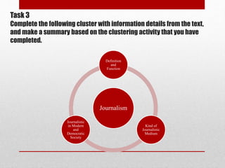 Task 3
Complete the following cluster with information details from the text,
and make a summary based on the clustering activity that you have
completed.
Journalism
Definition
and
Function
Kind of
Journalistic
Medium
Journalistic
in Modern
and
Democratic
Society
 
