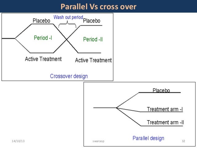 Crossover design statistical analysis image