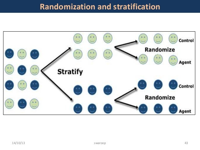 Key Concepts of Clinical Research & Clinical Trial