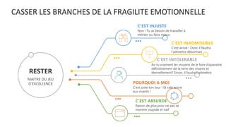 CASSER LES BRANCHES DE LA FRAGILITE EMOTIONNELLE
RESTER
MAITRE DU JEU
D’EXCELLENCE
Non ! Tu as besoin de travailler à
mériter ou faire mieux.
C’EST INJUSTE
C’est arrivé ! Donc il faudra
l’admettre désormais
C’EST INADMISSIBLE
As-tu vraiment les moyens de le faire disparaitre
définitivement de la terre des vivants et
éternellement? Sinon, il faudra l’admettre
C’EST INTOLERABLE
C’est juste ton tour ! Et cela arrive
aux vivants !
POURQUOI A MOI
Raison de plus pour ne pas se
montrer stupide et naif
C’EST ABSURDE
 