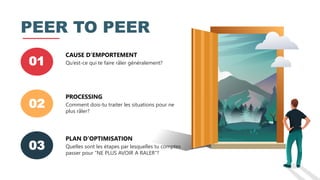 01
CAUSE D’EMPORTEMENT
Qu’est-ce qui te faire râler généralement?
02
PROCESSING
Comment dois-tu traiter les situations pour ne
plus râler?
03
PLAN D’OPTIMISATION
Quelles sont les étapes par lesquelles tu comptes
passer pour “NE PLUS AVOIR A RALER”?
PEER TO PEER
 