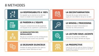 Se rappeler qu’en premier et en dernier
ressort, le leader est le responsable
LA RESPONSABILITE A 100%
S’assurer constamment de déculpabiliser
son equipe et ses supérieurs / partenaires.
Ne pas se concentrer sur les conséquences
et remonter aux causes sous-jacentes
LA BANALISATION DES
DEFAILLANCES
Prendre du temps plusieurs fois dans la
journée à rester silencieux et seul
LE DEJEUNER SILENCIEUX
S’assurer de ne pas rentrer dans les
sujets et ni de réflechir tel qu’on se sent
LA DECONTAMINATION
Collecter et traiter l’information et
chercher les interconnexions
LE MINING / PROCESSING
S’assurer de prendre le TEMPS de
chercher les enjeux derrière les enjeux
LA LECTURE SOUS-JACENTE
S’assurer de sortir du cadre de temps en temps et
du quotidien et poser des questions sur les NEXT
STEPS & CHALLENGES
LA PROSPECTIVE
8 METHODES
LE PARDON A L’EQUIPE
 