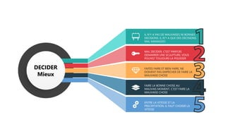GERER EFFICACEMENT LES “BADALOTS” SANS
PERDRE LE CONTROLE
DECIDER
Mieux
IL N’Y A PAS DE MAUVAISES NI BONNES
DECISIONS. IL N’Y A QUE DES DECISIONS
MAL MANAGEES
MAL DECIDER, C’EST PARFOIS
DEMARRER UNE SCULPTURE; VOUS
POUVEZ TOUJOURS LA POLISSER
FAITES FAIRE ET BIEN FAIRE, NE
DOIVENT PAS EMPËCHER DE FAIRE LA
MAUVAISE CHOSE
FAIRE LA BONNE CHOSE AU
MAUVAIS MOMENT, C’EST FAIRE LA
MAUVAISE CHOSE
ENTRE LA VITESSE ET LA
PRECIPITATION, IL FAUT CHOISIR LA
VITESSE
 