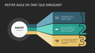 RESTER AGILE EN TANT QUE DIRIGEANT
Managériale
AGILITE
L’INTELLIGENCE, c’est la
capacité d”adaptation aux
situations nouvelles
La meilleure façon de PREDIRE le
futur, c’est de L’INVENTER…Si
vous voulez une chose, il faut
L’INVENTER
Il n’y a pas de REGLES, il n’y a
que des situations. SI une
situation n’a pas de règles
efficaces, on l’invente !
r
 
