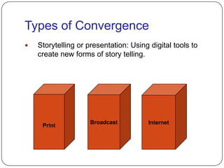 Types of ConvergenceStorytelling or presentation: Using digital tools to create new forms of story telling.PrintBroadcastInternet