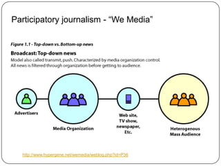 Participatory journalism - “We Media”http://www.hypergene.net/wemedia/weblog.php?id=P36