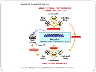 Jour 3340   March 2 2010   Convergence