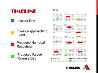 TIMELINE
 Investor Day


 Investor-approaching
 Event

 Proposed Non-deal
 Roadshow

  Proposed Report
  Release Day

                        TIMELINE
 
