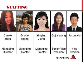 STAFFING




 Carole      Gracie     Yingling    Oujia Wang Jason Xia
 Zhou        Zheng       Jiang


Managing    Managing    Managing    Senior Vice     Vice
 Director    Director    Director    President    President

                                       STAFFING
 