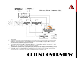 (SEC, New Oriental Prospectus, 2004)




CLIENT OVERVIEW
 