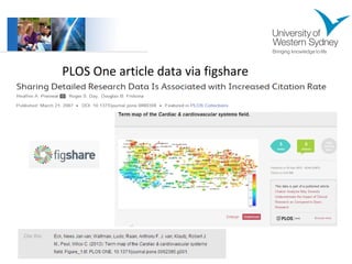 PLOS One article data via figshare 
 