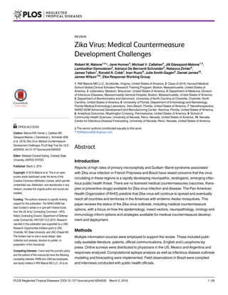 REVIEW
Zika Virus: Medical Countermeasure
Development Challenges
Robert W. Malone1,2
*, Jane Homan3
, Michael V. Callahan4
, Jill Glasspool-Malone1,2
,
Lambodhar Damodaran5
, Adriano De Bernardi Schneider5
, Rebecca Zimler6
,
James Talton7
, Ronald R. Cobb7
, Ivan Ruzic8
, Julie Smith-Gagen9
, Daniel Janies5‡
,
James Wilson10‡
, Zika Response Working Group
1 RW Malone MD LLC, Scottsville, Virginia, United States of America, 2 Class of 2016, Harvard Medical
School Global Clinical Scholars Research Training Program, Boston, Massachusetts, United States of
America, 3 ioGenetics, Madison, Wisconsin, United States of America, 4 Department of Medicine, Division
of Infectious Diseases, Massachusetts General Hospital, Boston, Massachusetts, United States of America,
5 Department of Bioinformatics and Genomics, University of North Carolina at Charlotte, Charlotte, North
Carolina, United States of America, 6 University of Florida, Department of Entomology and Nematology,
Florida Medical Entomology Laboratory, Vero Beach, Florida, United States of America, 7 Nanotherapeutics,
NANO-ADM Advanced Development and Manufacturing Center, Alachua, Florida, United States of America,
8 Analytical Outcomes, Washington Crossing, Pennsylvania, United States of America, 9 School of
Community Health Sciences, University of Nevada, Reno, Nevada, United States of America, 10 Nevada
Center for Infectious Disease Forecasting, University of Nevada, Reno, Nevada, United States of America
‡ The senior authors contributed equally to this work.
* RWMaloneMD@gmail.com
Abstract
Introduction
Reports of high rates of primary microcephaly and Guillain–Barré syndrome associated
with Zika virus infection in French Polynesia and Brazil have raised concerns that the virus
circulating in these regions is a rapidly developing neuropathic, teratogenic, emerging infec-
tious public health threat. There are no licensed medical countermeasures (vaccines, thera-
pies or preventive drugs) available for Zika virus infection and disease. The Pan American
Health Organization (PAHO) predicts that Zika virus will continue to spread and eventually
reach all countries and territories in the Americas with endemic Aedes mosquitoes. This
paper reviews the status of the Zika virus outbreak, including medical countermeasure
options, with a focus on how the epidemiology, insect vectors, neuropathology, virology and
immunology inform options and strategies available for medical countermeasure develop-
ment and deployment.
Methods
Multiple information sources were employed to support the review. These included publi-
cally available literature, patents, official communications, English and Lusophone lay
press. Online surveys were distributed to physicians in the US, Mexico and Argentina and
responses analyzed. Computational epitope analysis as well as infectious disease outbreak
modeling and forecasting were implemented. Field observations in Brazil were compiled
and interviews conducted with public health officials.
PLOS Neglected Tropical Diseases | DOI:10.1371/journal.pntd.0004530 March 2, 2016 1 / 26
OPEN ACCESS
Citation: Malone RW, Homan J, Callahan MV,
Glasspool-Malone J, Damodaran L, Schneider ADB,
et al. (2016) Zika Virus: Medical Countermeasure
Development Challenges. PLoS Negl Trop Dis 10(3):
e0004530. doi:10.1371/journal.pntd.0004530
Editor: Rebekah Crockett Kading, Colorado State
University, UNITED STATES
Published: March 2, 2016
Copyright: © 2016 Malone et al. This is an open-
access article distributed under the terms of the
Creative Commons Attribution License, which permits
unrestricted use, distribution, and reproduction in any
medium, provided the original author and source are
credited.
Funding: The authors received no specific funding
support for this publication. The NANO-ADM has
been funded in whole or in part with Federal funds
from the US Army Contracting Command – APG,
Natick Contracting Division, Department of Defense
under Contract No. W911QY-13-C-0010. Research
reported in this publication was supported by a UNC
Research Opportunities Initiative grant to UNC
Charlotte, NC State University, and UNC-Chapel Hill.
The funders had no role in study design, data
collection and analysis, decision to publish, or
preparation of the manuscript.
Competing Interests: I have read the journal's policy
and the authors of this manuscript have the following
competing interests: RWM and JGM are employees
and equity holders in RW Malone MD LLC. JH is an
 
