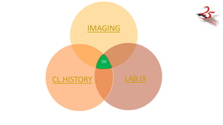 IMAGING
LAB IXCL.HISTORY
DX
 