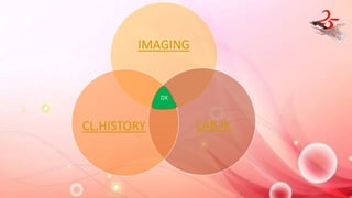 IMAGING
LAB IXCL.HISTORY
DX
 