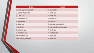 Journal accounting meaning,format, types of accounting, three golden ...