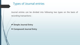 Journal.pptx