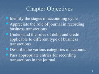 Accounting Journal Transactions with the help of Live Example | PPTX