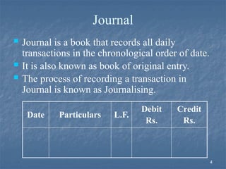 Accounting Journal Transactions with the help of Live Example | PPTX