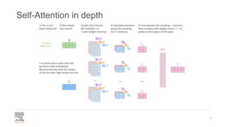 Self-Attention in depth
6
 