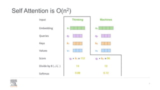 Self Attention is O(n2)
7
 