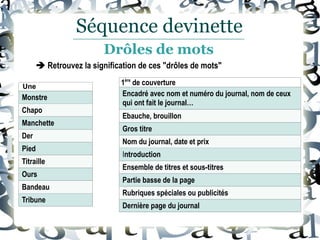 Séquence devinette
Une
Monstre
Chapo
Manchette
Der
Pied
Titraille
Ours
Bandeau
Tribune
1ère
de couverture
Encadré avec nom et numéro du journal, nom de ceux
qui ont fait le journal…
Ebauche, brouillon
Gros titre
Nom du journal, date et prix
Introduction
Ensemble de titres et sous-titres
Partie basse de la page
Rubriques spéciales ou publicités
Dernière page du journal
Drôles de mots
 Retrouvez la signification de ces "drôles de mots"
 