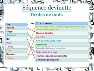 Séquence devinette
Une
Monstre
Chapo
Manchette
Der
Pied
Titraille
Ours
Bandeau
Tribune
1ère
de couverture
Encadré avec nom et numéro du journal, nom de ceux
qui ont fait le journal…
Ebauche, brouillon
Gros titre
Nom du journal, date et prix
Introduction
Ensemble de titres et sous-titres
Partie basse de la page
Rubriques spéciales ou publicités
Dernière page du journal
Une
Monstre
Chapo
Manchette
Der
Pied
Titraille
Ours
Bandeau
Tribune
1ère
de couverture
Encadré avec nom et numéro du journal, nom de ceux
qui ont fait le journal, etc.
Ébauche, brouillon
Gros titre
Nom du journal, date et prix
Introduction
Ensemble de titres et sous-titres
Partie basse de la page
Rubriques spéciales ou publicités
Dernière page du journal
Drôles de mots
 