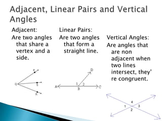 Adjacent:Are two angles that share a vertex and a side.Linear Pairs:Are two angles that form a straight line.Vertical Angles:Are angles that are non adjacent when two lines intersect, they’re congruent.Adjacent, Linear Pairs and Vertical Angles