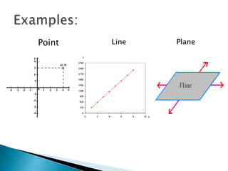 PointN		LinePlaneExamples:
