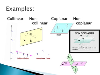 CollinearNon collinearCoplanarNon coplanarExamples: