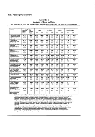 252 / Reading Improvement
Appendix B
Analysis of Data by Major
All numbers in bold are percentages; regular text (n) equals the number of responses
Statement
1 find a lecture given by
a professor who utilizes
teehnology easier to
understand
Certain types of
teehnology are more
efleetive in the
elassroom than others
PowerPoint
presentations are an
effective presentation
mode
Video/DVD
presentations are an
effective presentation
mode
Overheads are an
effective presentation
mode
Use of the internet by a
professor during a
lecture is an effective
presentation mode
Combining various types
of technology within a
single lecture is an
effeetive teaching tool
I feel 1 have learned
more in classrooms
where the professor uses
technology reKularlv
I am a visual leamer
1 choose elasses partially
based upon an
instructor's use of
technoloey
Current college and
university students
expect a classroom
environment that
employs technology
Visual backup in a
classrtMim allows me to
make more conneetions
with the information
being presented
Strongly Agree
Education Non-
Majors Education
(ED) • Majors
( N M ) "
39.72
(29)
43.83
(32)
41.09
(30)
39.72
(29)
10.95
(8)
9.58
(7)
47.94
(35)
28.76
(21)
49.31
(36)
1.36
(1)
23.28
(17)
52.05
(38)
38.96
(30)
42.85
(33)
35.06
(27)
55.84
(43)
16.88
(13)
19.48
(15)
48.05
(37)
31.16
(24)
46.75
(36)
5.19
(4)
16.88
(13)
42.85
(33)
Agree
ED NM
52.05
(38)
52.05
(38)
54.79
(40)
58.90
(43)
56.16
(41)
50.68
(37)
43.83
(32)
49.31
(36)
36.98
(27)
6.84
(5)
57.53
(42)
43.83
(32)
48.05
(37)
49.35
(38)
53.24
(41)
36.36
(28)
46.75
(36)
46.75
(36)
41.55
(32)
36.36
(28)
40.25
(31)
9.09
(7)
53.24
(41)
48.05
(37)
No Opinion
ED NM
5.47
(4)
1.36
(1)
2.73
(2)
0
(0)
20.54
(15)
34.24
(25)
5.47
(4)
17.80
(13)
9.58
(7)
31.50
(23)
13.69
(10)
2.73
(2)
7.79
(6)
5.19
(4)
7.79
(6)
3.89
(3)
16.88
(13)
27.27
(21)
6.49
(5)
20.77
(16)
7.79
(6)
23.37
(18)
20.77"
(16)
6.49
(5)
Disagree
ED NM
1.36
(1)
0
(0)
1.36
(1)
0
(0)
10.95
(8)
5.47
(4)
1.36
(1)
2.73
(2)
4.10
(3)
42.46
(3'l)
5.47
(4)
0
(0)
3.89
(3)
1.29
(1)
2.59
(2)
2.59
(2)
18.18
(14)
5.19
(4)
2.59
(2)
9.09
(7)
3.89
(3)
44.15
(34)
9.09
(7)
1.29
(1)
Strongly Disagree
ED NM
1.36
(I)
1.36
(1)
0
(0)
1.36
(1)
1.36
(1)
0
(0)
1.36
(1)
1.36
(1)
0
(0)
17.80
(13)
0
(0)
1.36
(1)
1.29
(1)
1.29
(1)
1.29
(1)
1.29
(I)
1.29
(1)
1.29
(1)
1.29
(1)
2.59
(2)
1.29
(1)
18.18
(14)
0
(0)
1.29
(1)
73 education majors and 77 non-education majors participated in this study.
•Education majors include Special Education. Physical Education. Open Options Education. Music Educalion, Math Teaching. Health
and Physical Education. English / Secondary Education. Elementaiy Education / Spanish. Elementary Education / Sociology,
Elementary Education / Psychology, Elementary Education / Music. Elementary Education / Music. Elementary Education / Math.
Elementary Education / History, Elementary Education / English. Elementary Education / Art, Elementary Education/ Math, Science,
and Technology, Early Childhood Education / Math, Science, and Technology, Early Childhood Education / Spanish. Early Childhood
Education / Psychology. Early Childhood Education / Math, Early Childhood Education / English. Deaf Education / Psychology. Deaf
Education / Elementary Education Psychology, Chemistry Teaching, Biology Teaching. Biology and Secondary Education. Art
Education.
**Non-education majors include Psychology. Philosophy, Nursing. Music. Media Sociology. Mechanical Engineering. Math.
Marketing. Law and Justice. Joumalism, [nformation Systems Management, History, Health and Exercise Science. Graphic Design.
General Business / Psychology. General Business. Finance. English. Criminology and Justice Studies. Computer Science,
Communication Studies, Chemistry. Business Management. Business Information Systems. Business / Accounting, Business.
Biology. Art History, Art/Graphic Design, Accounting.
 