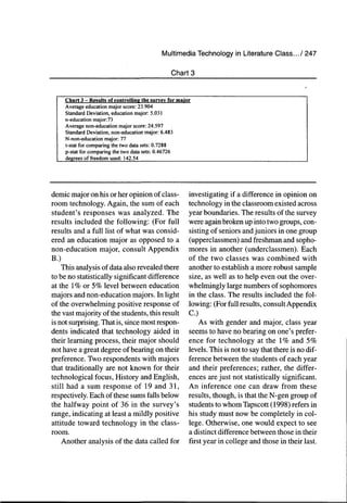Multimedia Technology in Literature Class.../ 247
Chart 3
Chart 3 - Results of controlling the survey for major
Average education major score: 23.904
Standard Deviation, education major: 5.031
n-education major:73
Average non-education major score: 24.597
Standard Deviation, non-education major: 6.483
N-non-education major: 77
t-stat for comparing the two data sets: 0.7288
p-stat for comparing the two data sets: 0.46726
degrees of freedom used: 142.54
demic major on his or her opinion of class-
room technology. Again, the sum of each
student's responses was analyzed. The
results included the following: (For full
results and a full list of what was consid-
ered an education major as opposed to a
non-education major, consult Appendix
B.)
This analysis of data also revealed there
to be no statistically significant difference
at the 1% or 5% level between education
majors and non-education majors. In light
of the overwhelming positive response of
the vast majority of the students, this result
is not surprising. That is, since most respon-
dents indicated that technology aided iti
their learning process, their major should
not have a great degree of bearing on their
preference. Two respondents with majors
that traditionally are not known for their
technological focus. History and English,
still had a sum response of 19 and 31,
respectively. Each of these sums falls below
the halfway point of 36 in the survey's
range, indicating at least a mildly positive
attitude toward technology in the class-
room.
Another analysis of the data called for
investigating if a difference in opinion on
technology in the classroom existed across
year boundaries. The results of the survey
were again broken up into two groups, con-
sisting of seniors andjuniors in one group
(upperclassmen) and freshman and sopho-
mores in another (underclassmen). Each
of the two classes was combined with
another to establish a more robust sample
size, as well as to help even out the over-
whelmingly large numbers of sophomores
in the class. The results included the fol-
lowing: (For full results, consult Appendix
C.)
As with gender and major, class year
seems to have no bearing on one's prefer-
ence for technology at the 1% and 5%
levels. This is not to say that there is no dif-
ference between the students of each year
and their preferences; rather, the differ-
ences are just not statistically significant.
An inference one can draw from these
results, though, is that the N-gen group of
students to whom Tapscott (1998) refers in
his study must now be completely in col-
lege. Otherwise, one would expect to see
a distinct difference between those in their
first year in college and those in their last.
 