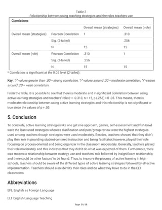 Page 14/18
Table 3
Relationship between using teaching strategies and the roles teachers use
Correlations
Overall mean (strategies) Overall mean ( role)
Overall mean (strategies) Pearson Correlation 1 .313
Sig. (2-tailed) .256
N 15 15
Overall mean (role) Pearson Correlation .313 1
Sig. (2-tailed) .256
N 15 15
* Correlation is significant at the 0.05 level (2-tailed).
Key: “r”-values greater than .50 = strong correlation, “r”-values around .30 = moderate correlation, “r”-values
around .20 = weak correlation.
From the table, it is possible to see that there is moderate and insignificant correlation between using
active learning strategies and teachers’ role (r = -0.313, n = 15, p (.256) > 0 .05. This means, there is
moderate relationship between using active learning strategies and this relationship is not significant or
true since the values of p > .05
5. Conclusion
To conclude, active learning strategies like one get one approach, games, self-assessment and fish bowl
were the least used strategies whereas clarification and peer/group review were the highest strategies
used among teachers though strategies were used moderately. Besides, teachers showed that they didn’t
play their role in providing student-centered instruction and being facilitator; however, played their role
focusing on process-oriented and being organizer in the classroom moderately. Generally, teachers played
their role moderately and this indicates that they didn’t do what was expected of them. Furthermore, there
was moderate relationship between strategy use and teachers’ role followed by insignificant relationship;
and there could be other factors’ to be found. Thus, to improve the process of active learning in high
schools, teachers should be aware of the different types of active learning strategies followed by effective
implementation. Teachers should also identify their roles and do what they have to do in the ELT
classrooms.
Abbreviations
EFL English as Foreign Language
ELT English Language Teaching
 