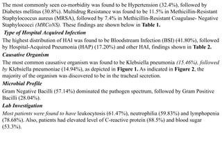 Assessment and Management of Hospital Acquired Infections in a Tertiary ...