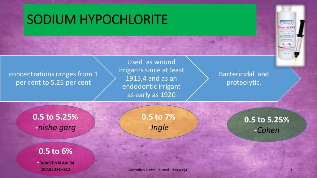 Sodium hypochlorite and its use as an endodontic irrigant Australian
