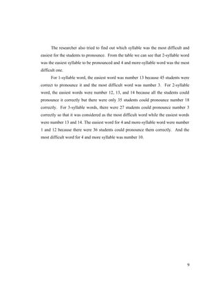 The researcher also tried to find out which syllable was the most difficult and 
easiest for the students to pronounce. From the table we can see that 2-syllable word 
was the easiest syllable to be pronounced and 4 and more-syllable word was the most 
difficult one. 
For 1-syllable word, the easiest word was number 13 because 45 students were 
correct to pronounce it and the most difficult word was number 3. For 2-syllable 
word, the easiest words were number 12, 13, and 14 because all the students could 
pronounce it correctly but there were only 35 students could pronounce number 18 
correctly. For 3-syllable words, there were 27 students could pronounce number 3 
correctly so that it was considered as the most difficult word while the easiest words 
were number 13 and 14. The easiest word for 4 and more-syllable word were number 
1 and 12 because there were 36 students could pronounce them correctly. And the 
most difficult word for 4 and more syllable was number 10. 
9 
 