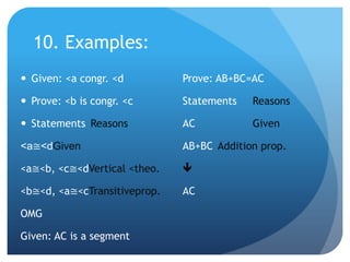 10. Examples:Given: <a congr. <dProve: <b is congr. <cStatements	Reasons<a≅<dGiven<a≅<b, <c≅<dVertical < theo.	<b≅<d, <a≅<cTransitiveprop.OMGGiven: AC is a segmentProve: AB+BC=ACStatements	ReasonsAC		GivenAB+BC	Addition prop.AC