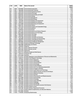 12
S. No JrnID ISSN Name of the Journal NAAS
Score
618. E050 0376-8929 Environmental Conservation 8.34
619. E051 1866-6280 Environmental Earth Sciences 7.45
620. E052 1092-8758 Environmental Engineering Science 7.15
621. E053 0046-225X Environmental Entomology 7.31
622. E054 0269-4042 Environmental Geochemistry and Health 8.08
623. E055 0943-0105 Environmental Geology 6.00
624. E056 0364-152X Environmental Management 7.65
625. E057 1462-2912 Environmental Microbiology 11.76
626. E058 1420-2026 Environmental Modeling and Assessment 6.98
627. E059 1364-8152 Environmental Modeling and Softwares 9.48
628. E060 0167-6369 Environmental Monitoring and Assessment 7.59
629. E061 0269-7491 Environmental Pollution 9.73
630. E062 1944-7442 Environmental Progress and Sustainable Energy 6.87
631. E063 0013-9351 Environmental Research 9.24
632. E064 1208-6053 Environmental Review 7.65
633. E065 0944-1344 Environmental Science and Pollution Research 8.62
634. E066 0013-936X Environmental Science and Technology 11.26
635. E067 0959-3330 Environmental Technology 7.61
636. E068 1520-4081 Environmental Toxicology 8.71
637. E069 0730-7268 Environmental Toxicology and Chemistry 8.62
638. E070 1382-6689 Environmental Toxicology and Pharmacology 8.01
639. E071 0098-8472 Environmental and Experimental Botany 8.58
640. E072 0893-6692 Environmental and Molecular Mutagenesis 9.71
641. E073 0141-0229 Enzyme and Microbial Technology 8.59
642. E074 0950-2688 Epidemiology and Infection 8.87
643. E075 1559-2294 Epigentics 10.92
644. E076 0957-7734 Equine Veterinary Education 6.70
645. E077 0425-1644 Equine Veterinary Journal 8.29
646. E078 0014-0139 Ergonomics 7.67
647. E079 0272-7714 Estuarine Coastal and Shelf Science 8.32
648. E080 1535-9778 Eukaryotic Cell 9.59
649. E081 0014-2336 Euphytica 7.64
650. E082 0175-7571 European Biophysics Journal (Biophysics of Structure and Mechanism) 8.27
651. E083 1438-2377 European Food Research Technology 7.44
652. E084 1161-0301 European Journal of Agronomy 8.80
653. E085 0171-9335 European Journal of Cell Biology 9.21
654. E086 0954-3007 European Journal of Clinical Nutrition 8.76
655. E087 1210-5759 European Journal of Entomology 6.92
656. E088 1612-4669 European Journal of Forest Research 7.96
657. E089 1611-4426 European Journal of Hort. Sci. (Gartenbauwissenschaft) 6.38
658. E090 1434-1948 European Journal of Inorganic Chemistry 9.12
659. E091 1438-7697 European Journal of Lipid Science and Technology 8.27
660. E092 1769-7212 European Journal of Medical Genetics (Annales de Genetique) 7.69
661. E093 0223-5234 European Journal of Medicinal Chemistry 9.50
662. E094 1436-6207 European Journal of Nutrition 9.13
663. E095 0939-6411 European Journal of Pharmaceutics and Biopharmaceutics 9.83
664. E096 0014-2999 European Journal of Pharmacology 8.59
665. E097 0967-0262 European Journal of Phycology 7.91
666. E098 0929-1873 European Journal of Plant Pathology 7.61
667. E099 0720-048X European Journal of Radiology 8.51
668. E100 1164-5563 European Journal of Soil Biology 7.84
669. E101 1351-0754 European Journal of Soil Science (Journal of Soil Science) 8.65
670. E102 0014-3057 European Polymer Journal 8.56
671. E103 0165-1587 European Review of Agricultural Economics 7.85
672. E104 1741-427X Evidence Based Complementary and Alternative Medicine 7.72
673. E105 0014-3820 Evolution 10.86
674. E106 1176-9343 Evolutionary Bioinformatics 7.33
 