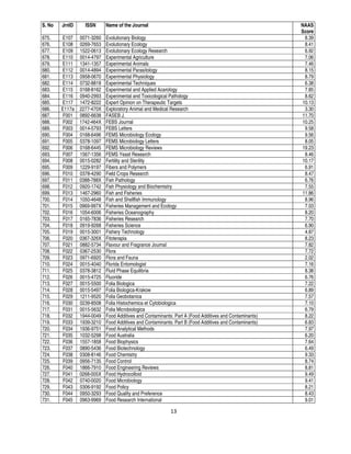 13
S. No JrnID ISSN Name of the Journal NAAS
Score
675. E107 0071-3260 Evolutionary Biology 8.39
676. E108 0269-7653 Evolutionary Ecology 8.41
677. E109 1522-0613 Evolutionary Ecology Research 6.92
678. E110 0014-4797 Experimental Agriculture 7.06
679. E111 1341-1357 Experimental Animals 7.46
680. E112 0014-4894 Experimental Parasitology 8.15
681. E113 0958-0670 Experimental Physiology 8.79
682. E114 0732-8818 Experimental Techniques 6.38
683. E115 0168-8162 Experimental and Applied Acarology 7.85
684. E116 0940-2993 Experimental and Toxicological Pathology 8.62
685. E117 1472-8222 Expert Opinion on Therapeutic Targets 10.13
686. E117a 2277-470X Exploratory Animal and Medical Research 3.30
687. F001 0892-6638 FASEB J. 11.70
688. F002 1742-464X FEBS Journal 10.25
689. F003 0014-5793 FEBS Letters 9.58
690. F004 0168-6496 FEMS Microbiology Ecology 9.56
691. F005 0378-1097 FEMS Microbiology Letters 8.05
692. F006 0168-6445 FEMS Microbiology Reviews 19.23
693. F007 1567-1356 FEMS Yeast Research 8.46
694. F008 0015-0282 Fertility and Sterility 10.17
695. F009 1229-9197 Fibers and Polymers 6.91
696. F010 0378-4290 Field Crops Research 8.47
697. F011 0388-788X Fish Pathology 6.76
698. F012 0920-1742 Fish Physiology and Biochemistry 7.55
699. F013 1467-2960 Fish and Fisheries 11.86
700. F014 1050-4648 Fish and Shellfish Immunology 8.96
701. F015 0969-997X Fisheries Management and Ecology 7.03
702. F016 1054-6006 Fisheries Oceanography 8.20
703. F017 0165-7836 Fisheries Research 7.70
704. F018 0919-9268 Fisheries Science 6.90
705. F019 0015-3001 Fishery Technology 4.87
706. F020 0367-326X Fitoterapia 8.23
707. F021 0882-5734 Flavour and Fragrance Journal 7.82
708. F022 0367-2530 Flora 7.72
709. F023 0971-6920 Flora and Fauna 2.02
710. F024 0015-4040 Florida Entomologist 7.16
711. F025 0378-3812 Fluid Phase Equilibria 8.38
712. F026 0015-4725 Fluoride 6.76
713. F027 0015-5500 Folia Biologica 7.22
714. F028 0015-5497 Folia Biologica-Krakow 6.89
715. F029 1211-9520 Folia Geobotanica 7.57
716. F030 0239-8508 Folia Histochemica et Cytobiologica 7.10
717. F031 0015-5632 Folia Microbiologica 6.79
718. F032 1944-0049 Food Additives and Contaminants: Part A (Food Additives and Contaminants) 8.22
719. F033 1939-3210 Food Additives and Contaminants: Part B (Food Additives and Contaminants) 6.83
720. F034 1936-9751 Food Analytical Methods 7.97
721. F035 1032-5298 Food Australia 6.20
722. F036 1557-1858 Food Biophysics 7.64
723. F037 0890-5436 Food Biotechnology 6.49
724. F038 0308-8146 Food Chemistry 9.33
725. F039 0956-7135 Food Control 8.74
726. F040 1866-7910 Food Engineering Reviews 8.81
727. F041 0268-005X Food Hydrocolloid 9.49
728. F042 0740-0020 Food Microbiology 9.41
729. F043 0306-9192 Food Policy 8.21
730. F044 0950-3293 Food Quality and Preference 8.43
731. F045 0963-9969 Food Research International 9.01
 