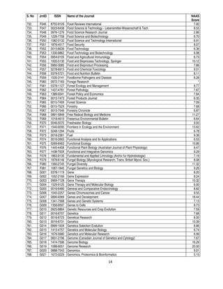 14
S. No JrnID ISSN Name of the Journal NAAS
Score
732. F046 8755-9129 Food Reviews International 7.92
733. F047 0023-6438 Food Science & Technology - Lebensmittel-Wissenschaft & Tech 8.55
734. F048 0976-1276 Food Science Research Journal 2.86
735. F049 1226-7708 Food Science and Biotechnology 6.70
736. F050 1082-0132 Food Science and Technology International 6.91
737. F051 1876-4517 Food Security 8.07
738. F052 0015-6639 Food Technology 6.36
739. F053 1330-9862 Food Technology and Biotechnology 6.98
740. F054 0954-0105 Food and Agricultural Immunology 6.73
741. F055 1935-5130 Food and Bioprocess Technology, Springer 10.12
742. F056 0960-3085 Food and Bioproduct Processing 7.86
743. F057 0278-6915 Food and Chemical Toxicology 9.01
744. F058 0379-5721 Food and Nutrition Bulletin 8.11
745. F059 1535-3141 Foodborne Pathogens and Disease 8.28
746. F060 0972-7183 Forage Research *
747. F061 0378-1127 Forest Ecology and Management 8.77
748. F062 1437-4781 Forest Pathology 7.67
749. F063 1389-9341 Forest Policy and Economics 7.64
750. F064 0015-7473 Forest Products Journal 6.35
751. F065 0015-749X Forest Science 7.09
752. F066 0015-752X Forestry 7.68
753. F067 0015-7546 Forestry Chronicle 6.87
754. F068 0891-5849 Free Radical Biology and Medicine 11.27
755. F069 1018-4619 Fresenius Environmental Bulletin 6.64
756. F070 0046-5070 Freshwater Biology 9.93
757. F071 1540-9295 Frontiers in Ecology and the Environment 13.62
758. F072 0248-1294 Fruits 6.78
759. F073 0016-2361 Fuel 9.36
760. F074 0016-2663 Functional Analysis and Its Applications 6.53
761. F075 0269-8463 Functional Ecology 10.86
762. F076 1445-4408 Functional Plant Biology (Australian Journal of Plant Physiology) 8.47
763. F077 1438-793X Functional and Integrative Genomics 9.29
764. F078 1863-9135 Fundamental and Applied Limnology (Archiv fur Hydrobiologie) 7.19
765. F079 1878-6146 Fungal Biology (Mycological Research; Trans. British Mycol. Soc.) 8.08
766. F080 1560-2745 Fungal Diversity 11.32
767. F081 1087-1845 Fungal Genetics and Biology 9.26
768. G001 0378-1119 Gene 8.20
769. G002 1052-2166 Gene Expression 8.24
770. G003 0969-7128 Gene Therapy 10.32
771. G004 1529-9120 Gene Therapy and Molecular Biology 6.00
772. G005 0016-6480 General and Comparative Endocrinology 8.82
773. G006 1045-2257 Genes Chromosomes and Cancer 9.55
774. G007 0890-9369 Genes and Development 18.44
775. G008 1341-7568 Genes and Genetic Systems 7.13
776. G009 1356-9597 Genes to Cells 8.73
777. G010 0925-9864 Genetic Resources and Crop Evolution 7.59
778. G011 0016-6707 Genetica 7.68
779. G012 0016-6723 Genetical Research 8.00
780. G013 0016-6731 Genetics 10.39
781. G014 0999-193X Genetics Selection Evalution 8.86
782. G015 1415-4757 Genetics and Molecular Biology 6.74
783. G016 1676-5680 Genetics and Molecular Research 6.99
784. G017 0831-2796 Genome (Canadian Journal of Genetics and Cytology) 7.67
785. G018 1474-7596 Genome Biology 16.29
786. G019 1088-9051 Genome Research 20.00
787. G020 0888-7543 Genomics 9.01
788. G021 1672-0229 Genomics, Proteomics & Bioinformatics 5.15
 
