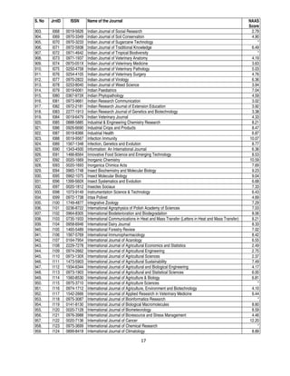 17
S. No JrnID ISSN Name of the Journal NAAS
Score
903. I068 0019-5626 Indian Journal of Social Research 2.79
904. I069 0970-3349 Indian Journal of Soil Conservation 4.90
905. I070 0970-3233 Indian Journal of Sugarcane Technology *
906. I071 0972-5938 Indian Journal of Traditional Knowledge 6.49
907. I072 0971-4642 Indian Journal of Tropical Biodiversity *
908. I073 0971-1937 Indian Journal of Veterinary Anatomy 4.19
909. I074 0970-051X Indian Journal of Veterinary Medicine 3.63
910. I075 0250-4758 Indian Journal of Veterinary Pathology 5.03
911. I076 0254-4105 Indian Journal of Veterinary Surgery 4.76
912. I077 0970-2822 Indian Journal of Virology 6.36
913. I078 0253-8040 Indian Journal of Weed Science 3.94
914. I079 0019-6061 Indian Paediatrics 7.04
915. I080 0367-973X Indian Phytopathology 4.59
916. I081 0973-9661 Indian Research Communication 3.02
917. I082 0972-2181 Indian Research Journal of Extension Education 3.92
918. I083 2277-1913 Indian Research Journal of Genetics and Biotechnology 3.38
919. I084 0019-6479 Indian Veterinary Journal 4.33
920. I085 0888-5885 Industrial & Engineering Chemistry Research 8.21
921. I086 0926-6690 Industrial Crops and Products 8.47
922. I087 0019-8366 Industrial Health 6.87
923. I088 0019-9567 Infection Immunity 10.07
924. I089 1567-1348 Infection, Genetics and Evolution 8.77
925. I090 1343-4500 Information: An International Journal 6.36
926. I091 1466-8564 Innovative Food Science and Emerging Technology 8.53
927. I092 0020-1669 Inorganic Chemistry 10.59
928. I093 0020-1693 Inorganica Chimica Acta 7.69
929. I094 0965-1748 Insect Biochemistry and Molecular Biology 9.23
930. I095 0962-1075 Insect Molecular Biology 9.04
931. I096 1399-560X Insect Systematics and Evolution 6.68
932. I097 0020-1812 Insectes Sociaux 7.33
933. I098 1073-9149 Instrumentation Science & Technology 6.43
934. I099 0972-1738 Intas Polivet 4.69
935. I100 1749-4877 Integrative Zoology 7.29
936. I101 0236-8722 International Agrophysics of Polish Academy of Sciences 7.03
937. I102 0964-8305 International Biodeterioration and Biodegradation 8.06
938. I103 0735-1933 International Communications in Heat and Mass Transfer (Letters in Heat and Mass Transfer) 8.21
939. I104 0958-6946 International Dairy Journal 8.33
940. I105 1465-5489 International Forestry Review 7.02
941. I106 1567-5769 International Immunopharmacology 8.42
942. I107 0164-7954 International Journal of Acarology 6.55
943. I108 2229-7278 International Journal of Agricultural Economics and Statistics 2.49
944. I109 0974-2662 International Journal of Agricultural Engineering 2.75
945. I110 0973-130X International Journal of Agricultural Sciences 2.37
946. I111 1473-5903 International Journal of Agricultural Sustainability 7.49
947. I112 1934-6344 International Journal of Agricultural and Biological Engineering 4.17
948. I113 0973-1903 International Journal of Agricultural and Statistical Sciences 6.00
949. I114 1560-8530 International Journal of Agriculture & Biology 6.81
950. I115 0975-3710 International Journal of Agriculture Sciences *
951. I116 0974-1712 International Journal of Agriculture, Environment and Biotechnology 4.10
952. I117 1542-2666 International Journal of Applied Research in Veterinary Medicine 6.44
953. I118 0975-3087 International Journal of Bioinformatics Research *
954. I119 0141-8130 International Journal of Biological Macromolecules 8.60
955. I120 0020-7128 International Journal of Biometeorology 8.59
956. I121 0976-3988 International Journal of Bioresource and Stress Management 4.46
957. I122 0020-7136 International Journal of Cancer 12.20
958. I123 0975-3699 International Journal of Chemical Research *
959. I124 0899-8418 International Journal of Climatology 8.89
 