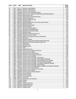 2
S. No JrnID ISSN Name of the Journal NAAS
Score
50. A050 0273-1177 Advances in Space Research 7.18
51. A051 0065-3527 Advances in Virus Research 8.84
52. A052 0309-1708 Advances in Water Resources 8.41
53. A053 1996-0808 African Journal of Microbiology Research 6.00
54. A054 0189-6016 African Journal of Traditional, Complementary and Alternative Medicines 6.52
55. A055 0169-5150 Agricultural Economics 7.03
56. A056 0971-3441 Agricultural Economics Research Review 5.68
57. A056a 0554-5587 Agricultural Engineering 4.24
58. A057 0970-2962 Agricultural Engineering Today 3.66
59. A058 0002-1482 Agricultural History 6.11
60. A059 0084-5841 Agricultural Mechanization in Asia, Africa and Latin America 6.06
61. A060 0253-1496 Agricultural Reviews 3.31
62. A061 0253-150X Agricultural Science Digest 3.88
63. A062 0308-521X Agricultural Systems 8.50
64. A063 0378-3774 Agricultural Water Management 8.20
65. A064 0970-1907 Agricultural and Biological Research 2.79
66. A065 0168-1923 Agricultural and Forest Meteorology 9.42
67. A066 0973-1520 Agriculture Update 2.73
68. A067 1461-9555 Agriculture and Forest Entomology, UK 7.47
69. A068 0889-048X Agriculture and Human Values 7.36
70. A069 0167-8809 Agriculture, Ecosystems & Environment (Netherlands) 8.86
71. A070 0002-1857 Agrochimica 6.31
72. A071 0167-4366 Agroforestry Systems 7.37
73. A072 0002-1962 Agronomy Journal (Journal of American Society of Agronomy) 7.52
74. A073 1774-0746 Agronomy for Sustainable Development (Agronomie) 9.57
75. A074 0971-1570 Agropedology 3.21
76. A075 0002-5100 Aldrichimica Acta 18.23
77. A076 0971-4693 Allelopathy Journal 6.69
78. A077 0044-7447 Ambio 8.30
79. A078 0002-7626 American Bee Journal 6.09
80. A079 0002-9092 American Journal of Agricultural Economics 6.99
81. A080 0002-9122 American Journal of Botany 8.59
82. A081 0002-9165 American Journal of Clinical Nutrition 12.50
83. A082 0002-9254 American Journal of Enology and Viticulture 7.86
84. A083 0002-9440 American Journal of Pathology 10.52
85. A084 0363-6143 American Journal of Physiology - Cell Physiology 9.71
86. A085 0193-1849 American Journal of Physiology - Endocrinology and Metabolism 10.51
87. A086 0193-1857 American Journal of Physiology - Gastrointestinal and Liver Physiology 9.65
88. A087 0363-6135 American Journal of Physiology - Heart and Circulatory Physiology 9.63
89. A088 1040-0605 American Journal of Physiology - Lung Cellular and Molecular Physiology 9.52
90. A089 1931-857X American Journal of Physiology - Renal Physiology 9.61
91. A090 0363-6119 American Journal of Physiology-Regulatory Integrative and Comparative Physiology 9.28
92. A091 1099-209X American Journal of Potato Research 7.09
93. A092 1046-7408 American Journal of Reproductive Immunology 9.32
94. A093 0002-9599 American Journal of Science 9.60
95. A094 0002-9645 American Journal of Veterinary Research 7.35
96. A095 0003-0147 American Naturalist 10.55
97. A096 0003-0996 American Scientist 6.83
98. A097 0003-1305 American Statistician 6.98
99. A098 0939-4451 Amino Acids 9.91
100. A099 0973-4775 An Asian Journal of Soil Science 3.19
101. A100 1075-9964 Anaerobe 8.02
102. A101 0003-2654 Analyst 9.97
103. A102 0003-2670 Analytica Chimica Acta 10.39
104. A103 0003-2697 Analytical Biochemistry 8.58
105. A104 0003-2700 Analytical Chemistry 11.70
106. A105 0003-2719 Analytical Letters 6.97
 