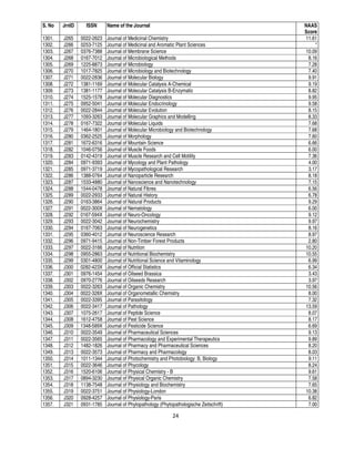 24
S. No JrnID ISSN Name of the Journal NAAS
Score
1301. J265 0022-2623 Journal of Medicinal Chemistry 11.61
1302. J266 0253-7125 Journal of Medicinal and Aromatic Plant Sciences *
1303. J267 0376-7388 Journal of Membrane Science 10.09
1304. J268 0167-7012 Journal of Microbiological Methods 8.16
1305. J269 1225-8873 Journal of Microbiology 7.28
1306. J270 1017-7825 Journal of Microbiology and Biotechnology 7.40
1307. J271 0022-2836 Journal of Molecular Biology 9.91
1308. J272 1381-1169 Journal of Molecular Catalysis A-Chemical 9.19
1309. J273 1381-1177 Journal of Molecular Catalysis B-Enzymatic 8.82
1310. J274 1525-1578 Journal of Molecular Diagnostics 9.95
1311. J275 0952-5041 Journal of Molecular Endocrinology 9.58
1312. J276 0022-2844 Journal of Molecular Evolution 8.15
1313. J277 1093-3263 Journal of Molecular Graphics and Modelling 8.33
1314. J278 0167-7322 Journal of Molecular Liquids 7.68
1315. J279 1464-1801 Journal of Molecular Microbiology and Biotechnology 7.68
1316. J280 0362-2525 Journal of Morphology 7.60
1317. J281 1672-6316 Journal of Mountain Science 6.66
1318. J282 1046-0756 Journal of Muscle Foods 6.00
1319. J283 0142-4319 Journal of Muscle Research and Cell Motility 7.36
1320. J284 0971-9393 Journal of Mycology and Plant Pathology 4.00
1321. J285 0971-3719 Journal of Mycopathological Research 3.17
1322. J286 1388-0764 Journal of Nanoparticle Research 8.18
1323. J287 1533-4880 Journal of Nanoscience and Nanotechnology 7.15
1324. J288 1544-0478 Journal of Natural Fibres 6.56
1325. J289 0022-2933 Journal of Natural History 6.78
1326. J290 0163-3864 Journal of Natural Products 9.29
1327. J291 0022-300X Journal of Nematology 6.00
1328. J292 0167-594X Journal of Neuro-Oncology 9.12
1329. J293 0022-3042 Journal of Neurochemistry 9.97
1330. J294 0167-7063 Journal of Neurogenetics 8.16
1331. J295 0360-4012 Journal of Neuroscience Research 8.97
1332. J296 0971-9415 Journal of Non-Timber Forest Products 2.80
1333. J297 0022-3166 Journal of Nutrition 10.20
1334. J298 0955-2863 Journal of Nutritional Biochemistry 10.55
1335. J299 0301-4800 Journal of Nutritional Science and Vitaminology 6.99
1336. J300 0282-423X Journal of Official Statistics 6.34
1337. J301 0976-1454 Journal of Oilseed Brassica 3.43
1338. J302 0970-2776 Journal of Oilseeds Research 3.97
1339. J303 0022-3263 Journal of Organic Chemistry 10.56
1340. J304 0022-328X Journal of Organometallic Chemistry 8.00
1341. J305 0022-3395 Journal of Parasitology 7.32
1342. J306 0022-3417 Journal of Pathology 13.59
1343. J307 1075-2617 Journal of Peptide Science 8.07
1344. J308 1612-4758 Journal of Pest Science 8.17
1345. J309 1348-589X Journal of Pesticide Science 6.69
1346. J310 0022-3549 Journal of Pharmaceutical Sciences 9.13
1347. J311 0022-3565 Journal of Pharmacology and Experimental Therapeutics 9.89
1348. J312 1482-1826 Journal of Pharmacy and Pharmaceutical Sciences 8.20
1349. J313 0022-3573 Journal of Pharmacy and Pharmacology 8.03
1350. J314 1011-1344 Journal of Photochemistry and Photobiology: B, Biology 9.11
1351. J315 0022-3646 Journal of Phycology 8.24
1352. J316 1520-6106 Journal of Physical Chemistry - B 9.61
1353. J317 0894-3230 Journal of Physical Organic Chemistry 7.58
1354. J318 1138-7548 Journal of Physiology and Biochemistry 7.65
1355. J319 0022-3751 Journal of Physiology-London 10.38
1356. J320 0928-4257 Journal of Physiology-Paris 6.82
1357. J321 0931-1785 Journal of Phytopathology (Phytopathologische Zeitschrift) 7.00
 