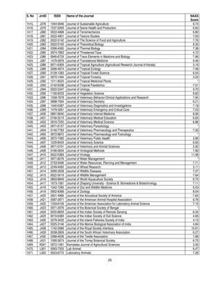 26
S. No JrnID ISSN Name of the Journal NAAS
Score
1415. J378 1044-0046 Journal of Sustainable Agriculture 6.74
1416. J379 1537-209X Journal of Swine Health and Production 6.63
1417. J380 0022-4898 Journal of Terramechanics 6.80
1418. J381 0022-4901 Journal of Texture Studies 7.05
1419. J382 0022-5142 Journal of The Science of Food and Agriculture 7.76
1420. J383 0022-5193 Journal of Theoretical Biology 8.35
1421. J384 0306-4565 Journal of Thermal Biology 7.38
1422. J385 0974-7893 Journal of Threatened Taxa 4.72
1423. J386 0946-672X Journal of Trace Elements in Medicine and Biology 7.96
1424. J387 1479-5876 Journal of Translational Medicine 9.46
1425. J388 0971-636X Journal of Tropical Agriculture (Agricultural Research Journal of Kerala) 3.19
1426. J389 0266-4674 Journal of Tropical Ecology 7.48
1427. J390 0128-1283 Journal of Tropical Forest Science 6.54
1428. J391 0970-1494 Journal of Tropical Forestry 3.20
1429. J392 1511-8525 Journal of Tropical Medicinal Plants *
1430. J393 0142-6338 Journal of Tropical Paediatrics 7.01
1431. J394 0022-5347 Journal of Urology 9.70
1432. J395 1100-9233 Journal of Vegetation Science 8.82
1433. J396 1558-7878 Journal of Veterinary Behavior-Clinical Applications and Research 7.65
1434. J397 0898-7564 Journal of Veterinary Dentistry 6.21
1435. J398 1040-6387 Journal of Veterinary Diagnostics and Investigations 7.18
1436. J399 1479-3261 Journal of Veterinary Emergency and Critical Care 7.53
1437. J400 0891-6640 Journal of Veterinary Internal Medicine 8.06
1438. J401 0748-321X Journal of Veterinary Medical Education 6.65
1439. J402 0916-7250 Journal of Veterinary Medical Science 6.88
1440. J403 0971-6157 Journal of Veterinary Parasitology *
1441. J404 0140-7783 Journal of Veterinary Pharmacology and Therapeutics 7.35
1442. J405 0972-8872 Journal of Veterinary Pharmacology and Toxicology *
1443. J406 0972-7485 Journal of Veterinary Public Health 3.66
1444. J407 1229-845X Journal of Veterinary Science 6.93
1445. J408 0971-0701 Journal of Veterinary and Animal Sciences 2.92
1446. J409 0166-0934 Journal of Virological Methods 7.90
1447. J410 0022-538X Journal of Virology 11.08
1448. J411 0971-6076 Journal of Water Management *
1449. J412 0733-9496 Journal of Water Resources, Planning and Management 7.71
1450. J413 2249-4065 Journal of Wheat Research 3.11
1451. J414 0090-3558 Journal of Wildlife Diseases 7.27
1452. J415 0022-541X Journal of Wildlife Management 7.64
1453. J416 0893-8849 Journal of World Aquaculture Society 6.75
1454. J417 1673-1581 Journal of Zhejiang University - Science B: Biomedicine & Biotechnology 7.11
1455. J418 1042-7260 Journal of Zoo and Wildlife Medicine 6.43
1456. J419 0952-8369 Journal of Zoology 8.04
1457. J420 0001-4966 Journal of the Acoustical Society of America 7.65
1458. J421 0587-2871 Journal of the American Animal Hospital Association 6.76
1459. J422 1559-6109 Journal of the American Association for Laboratory Animal Science 7.15
1460. J423 0971-2976 Journal of the Botanical Society of Bengal *
1461. J424 0255-660X Journal of the Indian Society of Remote Sensing 6.34
1462. J425 0019-638X Journal of the Indian Society of Soil Science 4.95
1463. J426 0379-3435 Journal of the Inland Fisheries Society of India 4.15
1464. J427 0025-3146 Journal of the Marine Biological Association of India 4.84
1465. J428 1742-5689 Journal of the Royal Society Interface 10.91
1466. J429 0038-2809 Journal of the South African Veterinary Association 6.27
1467. J430 0368-4636 Journal of the Textile Association 1.89
1468. J431 1095-5674 Journal of the Torrey Botanical Society 6.75
1469. K001 0972-1061 Karnataka Journal of Agricultural Sciences 3.50
1470. L001 0093-7355 Lab Animal 6.47
1471. L002 0023-6772 Laboratory Animals 7.26
 