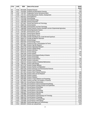 3
S. No JrnID ISSN Name of the Journal NAAS
Score
107. A106 0910-6340 Analytical Sciences 7.57
108. A107 1618-2642 Analytical and Bioanalytical Chemistry 9.66
109. A108 1433-7851 Angewandte Chemie International Edition 19.73
110. A109 1751-7311 Animal (Reproduction, Nutrition, Development) 7.65
111. A110 0003-3472 Animal Behaviour 9.07
112. A111 1570-7555 Animal Biology 6.77
113. A112 1049-5398 Animal Biotechnology 6.88
114. A113 1367-9430 Animal Conservation 8.69
115. A114 0377-8401 Animal Feed Science and Technology 7.61
116. A115 0268-9146 Animal Genetics 8.58
117. A116 0972-2963 Animal Nutrition and Feed Technology 6.36
118. A117 1836-0939 Animal Production Science (Australian Journal of Experimental Agriculture) 7.22
119. A118 0378-4320 Animal Reproduction Science 7.90
120. A119 1344-3941 Animal Science Journal 7.04
121. A120 0974-6307 Animal Science Reporter 3.62
122. A121 0003-3847 Annales Botanici Fennici 6.66
123. A122 0012-9593 Annales Scientifiques De L Ecole Normale Superieure 6.96
124. A123 0003-4118 Annales de Medicine Veterinaire 6.00
125. A124 0003-4541 Annals Zoologici 6.66
126. A125 0003-455X Annals Zoologici Fennici 7.21
127. A126 0037-9271 Annals de la Soci,t, Entomologique de France 6.53
128. A127 0971-9660 Annals of Agri Bio Research 2.91
129. A128 0970-3179 Annals of Agricultural Research 3.02
130. A129 0003-4746 Annals of Applied Biology 8.15
131. A130 0570-1791 Annals of Arid Zone *
132. A131 0970-0153 Annals of Biology 2.98
133. A132 0305-7364 Annals of Botany 9.45
134. A133 0013-8746 Annals of Entomological Society of America 7.20
135. A134 0970-3721 Annals of Entomology *
136. A135 1286-4560 Annals of Forest Science 7.63
137. A136 0974-8784 Annals of Horticulture 2.35
138. A137 0020-3157 Annals of Institute of Statistical Mathematrica 6.74
139. A138 1590-4261 Annals of Microbiology 7.55
140. A139 0914-7187 Annals of Nuclear Medicine 7.41
141. A140 0250-6807 Annals of Nutrition and Metabolism 7.66
142. A141 0976-125X Annals of Pharmacy and Pharmaceutical Sciences *
143. A142 0970-9924 Annals of Plant Physiology *
144. A143 0971-3573 Annals of Plant Protection Sciences 3.65
145. A144 0972-1959 Annals of Plant and Soil Research 3.66
146. A145 0003-3790 Annals of Science 6.54
147. A146 0090-5364 Annals of Statistics 8.53
148. A147 0003-4983 Annals of Tropical Medicine and Parasitology 7.31
149. A148 0077-8923 Annals of the New York Academy of Sciences 10.38
150. A149 0066-4154 Annual Review of Biochemistry 20.00
151. A150 1081-0706 Annual Review of Cell and Developmental Biology 20.00
152. A151 1543-592X Annual Review of Ecology Evolution and Systematics 16.38
153. A152 0066-4170 Annual Review of Entomology 19.59
154. A153 0066-4197 Annual Review of Genetics 20.00
155. A154 0732-0582 Annual Review of Immunology 20.00
156. A155 0066-4227 Annual Review of Microbiology 18.90
157. A156 0199-9885 Annual Review of Nutrition 15.16
158. A157 0362-1642 Annual Review of Pharmacology and Toxicology 20.00
159. A158 0066-4278 Annual Review of Physiology 20.00
160. A159 0066-4286 Annual Review of Phytopathology 16.23
161. A160 1543-5008 Annual Review of Plant Biology 20.00
162. A161 0066-4804 Antimicrobial Agents and Chemotherapy 10.57
163. A162 0003-6072 Antonie van Leeuwenhoek 8.07
 