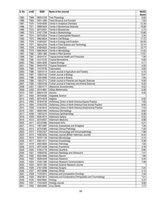 36
S. No JrnID ISSN Name of the Journal NAAS
Score
1985. T068 0829-318X Tree Physiology 8.85
1986. T069 0931-1890 Trees-Structure and Function 7.93
1987. T070 0165-9936 Trends in Analytical Chemistry 12.35
1988. T071 0968-0004 Trends in Biochemical Sciences 19.08
1989. T072 0974-8431 Trends in Biosciences 2.74
1990. T073 0167-7799 Trends in Biotechnology 15.66
1991. T074 0975-0304 Trends in Carbohydrate Research 3.34
1992. T075 0962-8924 Trends in Cell Biology 17.72
1993. T076 0169-5347 Trends in Ecology and Evolution 20.00
1994. T077 0924-2244 Trends in Food Science and Technology 10.14
1995. T078 0168-9525 Trends in Genetics 15.77
1996. T079 0966-842X Trends in Microbiology 14.43
1997. T080 1360-1385 Trends in Plant Science 17.81
1998. T081 0049-4747 Tropical Animal Health and Production 7.09
1999. T082 0127-5720 Tropical Biomedicine 6.92
2000. T083 0564-3295 Tropical Ecology 6.71
2001. T084 0049-4763 Tropical Grassland 6.00
2002. T085 1472-9792 Tuberculosis 9.03
2003. T086 1300-011X Turkish Journal of Agriculture and Forestry 6.73
2004. T087 1300-0152 Turkish Journal of Biology 6.91
2005. T088 1300-008X Turkish Journal of Botany 7.60
2006. T089 1303-2712 Turkish Journal of Fisheries and Aquatic Sciences 6.59
2007. T090 1300-0128 Turkish Journal of Veterinary and Animal Sciences 6.22
2008. U001 1350-4177 Ultrasonics Sonochemistry 9.52
2009. U002 0315-3681 Utilitas Mathematics 6.28
2010. V001 0264-410X Vaccine 9.49
2011. V002 0970-6585 Vegetable Science *
2012. V003 0970-4078 Vegetos 6.02
2013. V004 0749-0739 Verterinary Clinics of North America-Equine Practice 7.63
2014. V005 0749-0720 Verterinary Clinics of North America-Food Animal Practice 8.40
2015. V006 0195-5616 Verterinary Clinics of North America-Small Animal Practice 7.43
2016. V007 0959-4493 Verterinary Dermatology 8.02
2017. V008 1463-5216 Verterinary Ophthalmology 6.96
2018. V009 0505-401X Veterinaria Italiana 6.52
2019. V010 0375-8427 Veterinarni Medicina 6.68
2020. V011 0372-5480 Veterinarski Arhiv 6.21
2021. V012 1467-2987 Veterinary Anaesthesia and Analgesia 7.34
2022. V013 0275-6382 Veterinary Clinical Pathology 7.29
2023. V014 0165-2427 Veterinary Immunology and Immunopathology 7.88
2024. V015 1090-0233 Veterinary Journal (British Veterinary Journal) 8.42
2025. V016 0378-1135 Veterinary Microbiology 9.13
2026. V017 0304-4017 Veterinary Parasitology 8.38
2027. V018 0300-9858 Veterinary Pathology 7.93
2028. V019 0972-4036 Veterinary Practitioner 3.78
2029. V020 0165-2176 Veterinary Quarterly 6.85
2030. V021 1058-8183 Veterinary Radiology and Ultrasound 7.41
2031. V022 0042-4900 Veterinary Record 7.80
2032. V023 0928-4249 Veterinary Research 9.43
2033. V024 0165-7380 Veterinary Research Communications 7.08
2034. V025 0976-1284 Veterinary Science Research Journal *
2035. V026 0161-3499 Veterinary Surgery 7.24
2036. V027 0972-8988 Veterinary World 5.10
2037. V028 1476-5810 Veterinary and Comparative Oncology 7.42
2038. V029 0932-0814 Veterinary and Comparative Orthopaedics and Traumatology 7.01
2039. V030 0042-6822 Virology 9.37
2040. V031 1743-422X Virology Journal 8.09
2041. V032 0920-8569 Virus Genes 7.77
 
