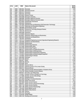 7
S. No JrnID ISSN Name of the Journal NAAS
Score
333. B088 0966-0844 Biometals 9.28
334. B089 0323-3847 Biometrical Journal 7.15
335. B090 0006-341X Biometrics 7.41
336. B091 0006-3444 Biometrika 7.65
337. B092 0974-0678 Bionano Frontier 3.22
338. B093 0045-2068 Bioorganic Chemistry 7.73
339. B094 0968-0896 Bioorganic Medicinal Chemistry 8.90
340. B095 0960-894X Bioorganic Medicinal Chemistry Letters 8.34
341. B096 0973-483X Biopesticides International 4.35
342. B097 0006-3525 Biopolymers 8.88
343. B098 1947-5535 Biopreservation and Biobanking (Cell Preservation Technology) 7.50
344. B099 1615-7591 Bioprocess and Biosystems Engineering 7.87
345. B100 1088-9868 Bioremediation Journal 6.40
346. B101 0960-8524 Bioresource Technology (Biological Wastes) 10.75
347. B102 1930-2126 Bioresources 7.31
348. B103 0006-3568 Bioscience 10.74
349. B104 0144-8463 Bioscience Reports 7.88
350. B105 0916-8451 Bioscience, Biotechnology and Biochemistry 7.27
351. B106 0956-5663 Biosensors and Bioelectronics 11.44
352. B107 1465-4644 Biostatistics 8.43
353. B108 1537-5110 Biosystems Engineering (Journal of Agricultural Engineering Research) 7.36
354. B109 1052-0295 Biotechnic and Histochemistry 7.06
355. B110 0736-6205 Biotechniques 8.40
356. B111 0734-9750 Biotechnology Advances 15.60
357. B112 0141-5492 Biotechnology Letters 7.85
358. B113 8756-7938 Biotechnology Progress 7.85
359. B114 0885-4513 Biotechnology and Applied Biochemistry 7.35
360. B115 0006-3592 Biotechnology and Bioengineering 9.65
361. B116 1226-8372 Biotechnology and Bioprocess Engineering 7.28
362. B117 1310-2818 Biotechnology and Biotechnological Equipment 6.62
363. B118 1754-6834 Biotechnology for Biofuels 11.55
364. B119 0006-3606 Biotropica 8.35
365. B120 0971-0108 Bioved 2.90
366. B121 0006-4971 Blood 15.06
367. B122 0006-5196 Blumea 6.27
368. B123 8756-3282 Bone 9.82
369. B124 0006-8055 Botanica Marina 6.91
370. B125 0024-4074 Botanical Journal of The Linnean Society 8.59
371. B126 0006-8101 Botanical Review 7.53
372. B127 1817-406X Botanical Studies (Botanical Bulletin of Academia Sinica) 6.86
373. B128 1916-2790 Botany (Canadian Journal of Botany) 7.23
374. B129 0006-8314 Boundary Layer Meteorology 8.29
375. B130 1516-8913 Brazilian Archives of Biology and Technology 6.47
376. B131 1517-8382 Brazilian Journal of Microbiology 6.76
377. B132 1344-7610 Breeding Science 7.04
378. B133 2041-2649 Briefings in Functional Genomics 10.21
379. B134 0007-070X British Food Journal 6.61
380. B135 0007-0920 British Journal of Cancer 11.08
381. B136 0306-5251 British Journal of Clinical Pharmacology 9.58
382. B137 0007-1145 British Journal of Nutrition 9.30
383. B138 0007-1188 British Journal of Pharmacology 11.07
384. B139 1756-1833 British Medical Journal 20.00
385. B140 0007-1668 British Poultry Science 7.15
386. B141 0007-196X Brittonia 6.65
387. B142 0007-2745 Bryologist 6.98
388. B143 0125-6726 Buffalo Bulletin 6.05
389. B144 0360-1323 Building and Environment 8.43
 