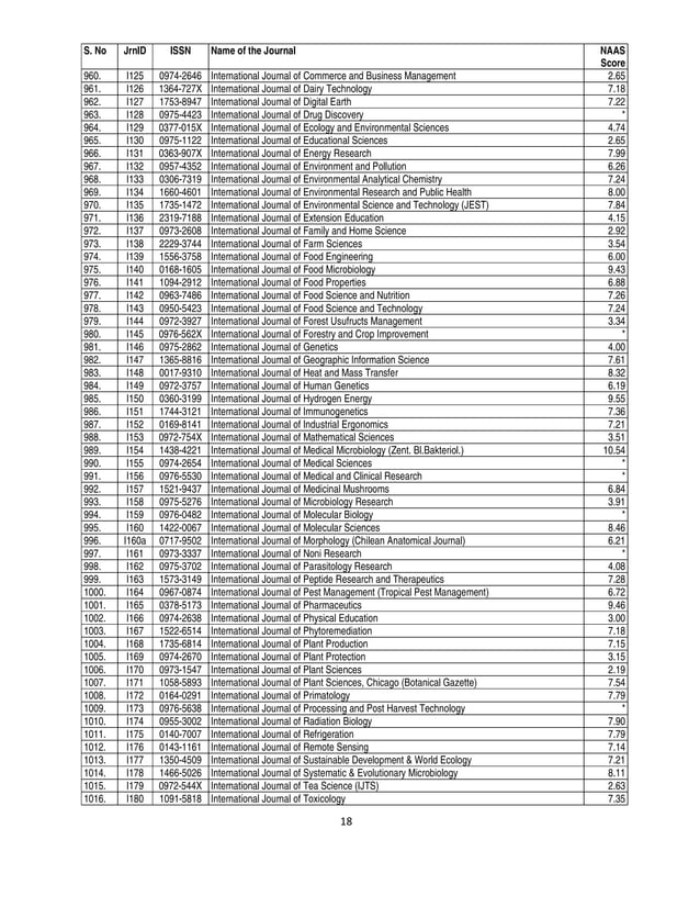 NAAS Journal Rating 2013