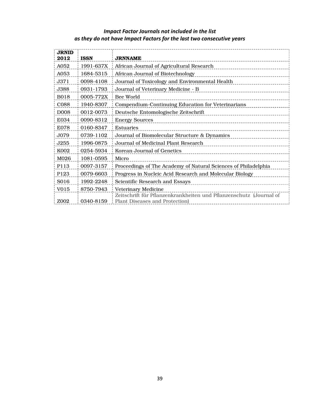 NAAS Journal Rating 2013
